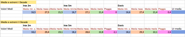 Schermata 2020-09-21 alle 06.28.59.png