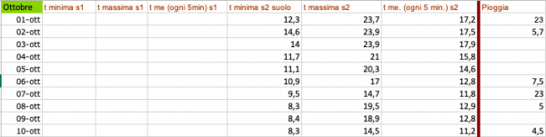 Schermata 2020-10-15 alle 02.00.24.png