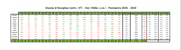 PLUVIOMETRIA 2006 - 2020.PNG