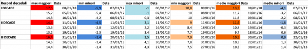 record decadi gen 2012-21 .png