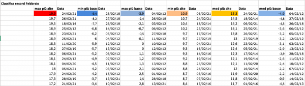 Record mensili 2012-2021.png