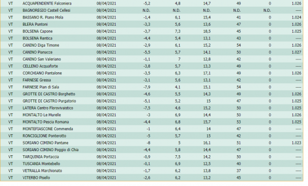 Dati meteo 8-4-21.png