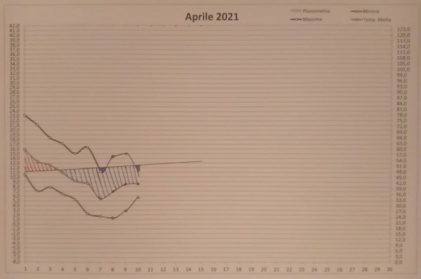 Grafico decade.jpg