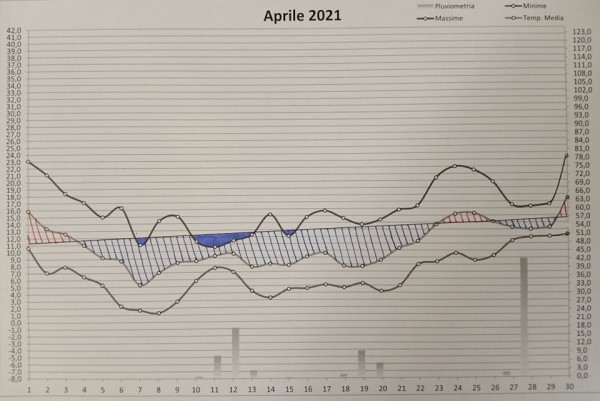 Grafico aprile 2021.jpg (87.13 KiB) Osservato 576 volte Grafico aprile 2021.jpg