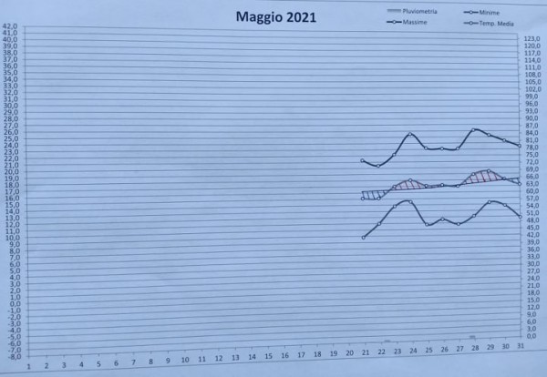Grafico decade.jpg