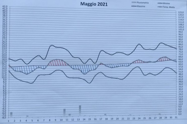 Grafico maggio 2021.jpg