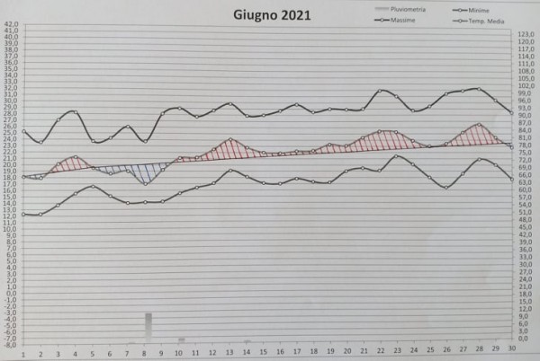 Grafico giugno 2021.jpg (58.24 KiB) Osservato 502 volte Grafico giugno 2021.jpg