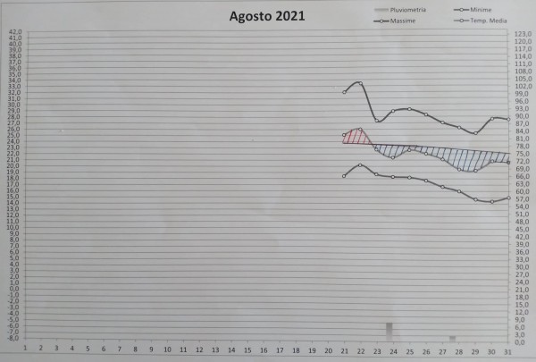 Grafico decade.jpg