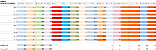 Luglio mensili 2012-21.png