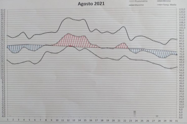 Grafico Agosto.jpg (51.59 KiB) Osservato 632 volte Grafico Agosto.jpg