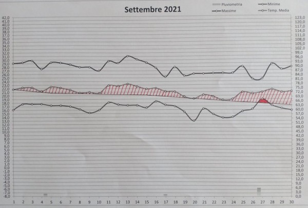 Grafico settembre 2021.jpg (86.96 KiB) Osservato 432 volte Grafico settembre 2021.jpg