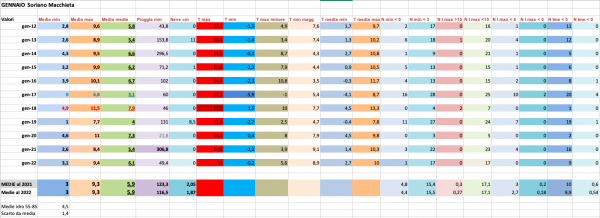 Prospetto mese 2012-2022.png