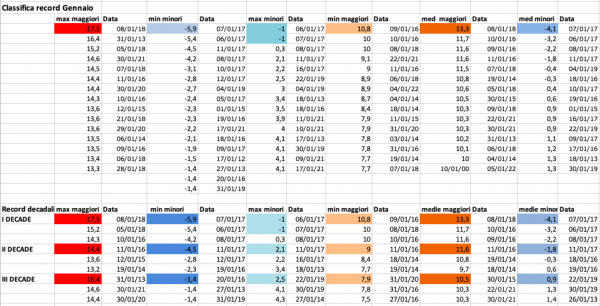 Record mensili e decadali.png