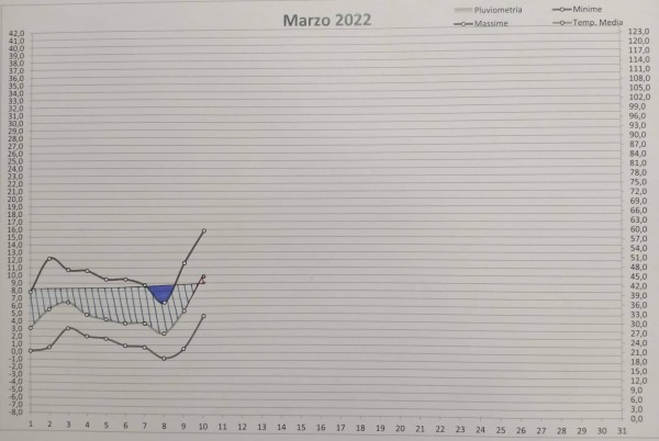 Grafico decade.jpg