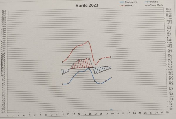 Grafico decade.jpg (172.64 KiB) Osservato 293 volte Grafico decade.jpg