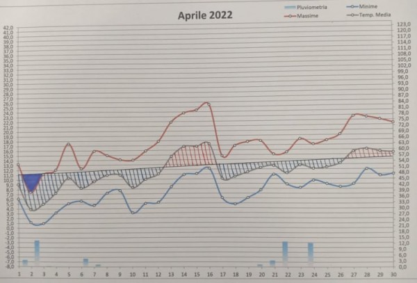 Grafico aprile 2022.jpg