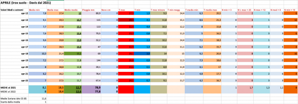 Aprile 2012-2022 mensile.png