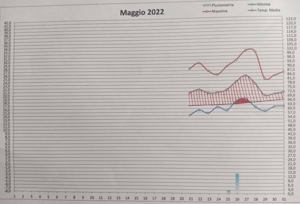 Grafico decade.jpg