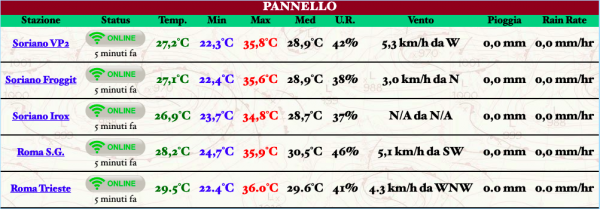 Schermata 2022-07-05 alle 22.59.56.png