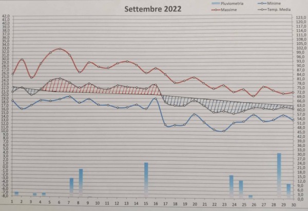 Grafico settembre 2022.jpg (168.86 KiB) Osservato 337 volte Grafico settembre 2022.jpg