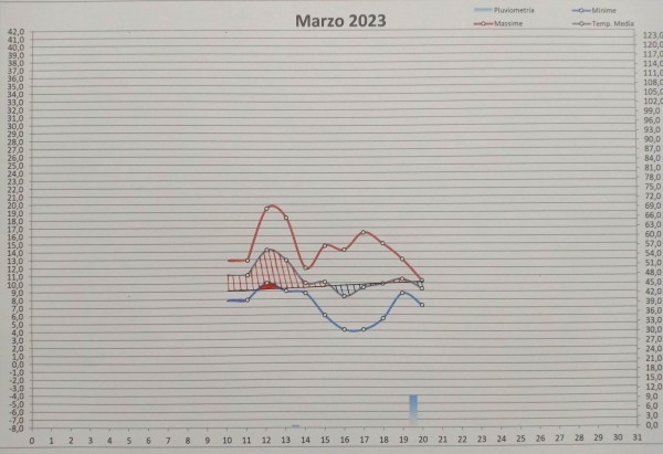 Grafico decade.jpg