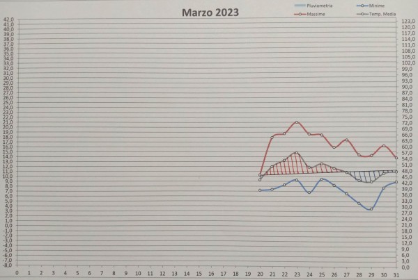 Grafico decade.jpg