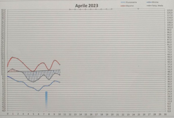 Grafico decade.jpg