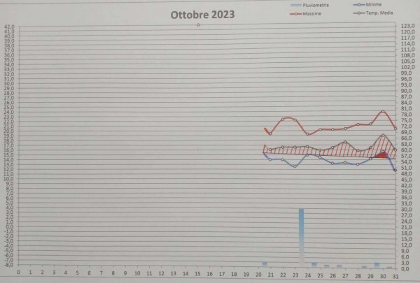 Grafico decade.jpg (141.62 KiB) Osservato 176 volte Grafico decade.jpg