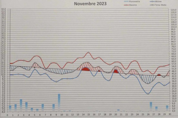 Grafico novembre 2023.jpg