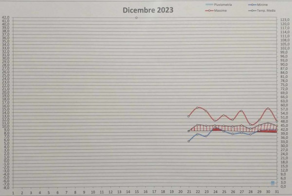 Grafico decade.jpg
