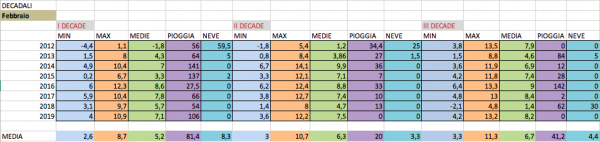 Schermata 2019-03-04 alle 15.45.38.png