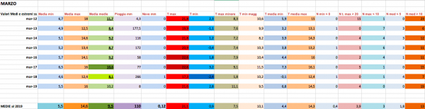 Schermata 2019-04-02 alle 23.41.26.png