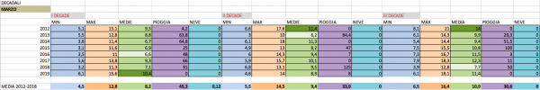 Schermata 2019-04-02 alle 23.41.38.png