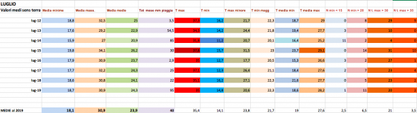 Schermata 2019-08-03 alle 08.23.54.png